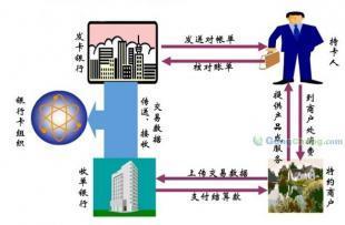 線下收單系統與清算解決方案 全國POS收單系統開發與服務