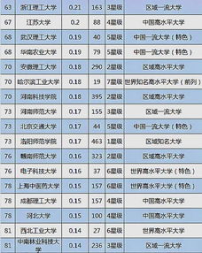 大學(xué)技術(shù)轉(zhuǎn)讓收入100強(qiáng)揭曉，揚(yáng)州大學(xué)位列第三展現(xiàn)強(qiáng)勁轉(zhuǎn)化實(shí)力